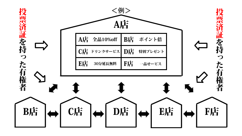 選挙セール開催イメージ 選挙セール開催イメージ