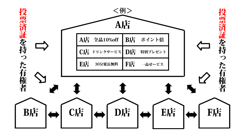 選挙セール開催イメージ